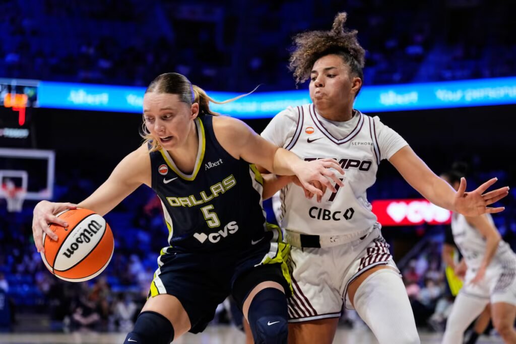 Tempo can’t contain Wings sharpshooter Paige Bueckers, slump to 10th straight loss
