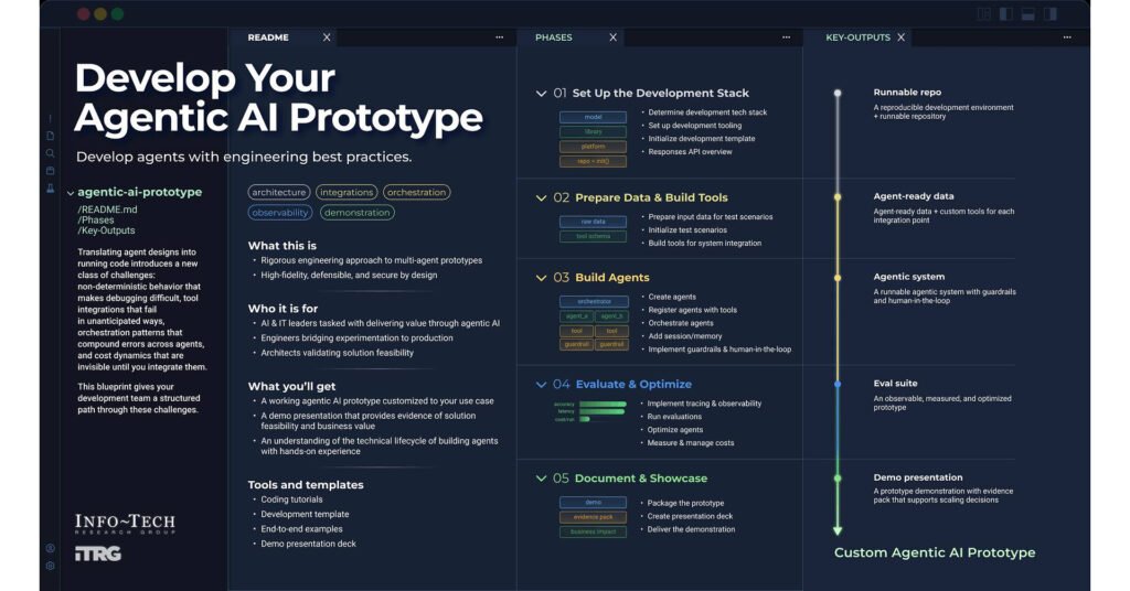 Agentic AI Initiatives Stall When Prototypes Lack Production Discipline, Says Info-Tech Research Group