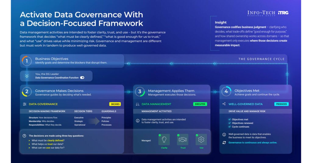 Tool-First Data Governance Creates Activity Without Impact, Finds Info-Tech Research Group