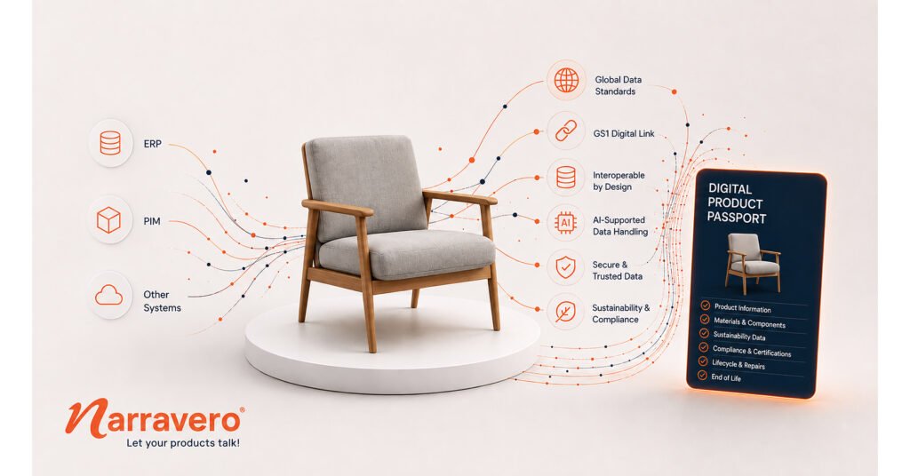 Narravero Named a Market Shaper in the 2026 Gartner® Emerging Market Quadrant for Digital Product Passport